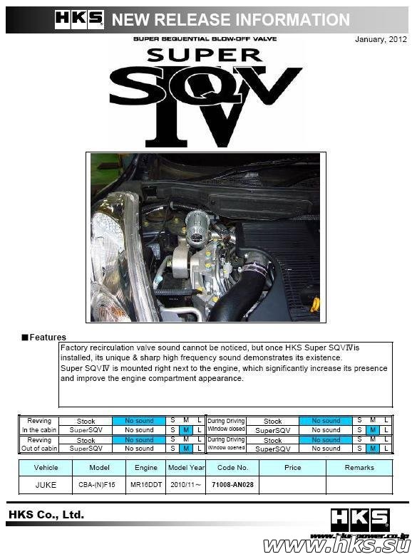71008-AN028   SUPER SQV4 F15